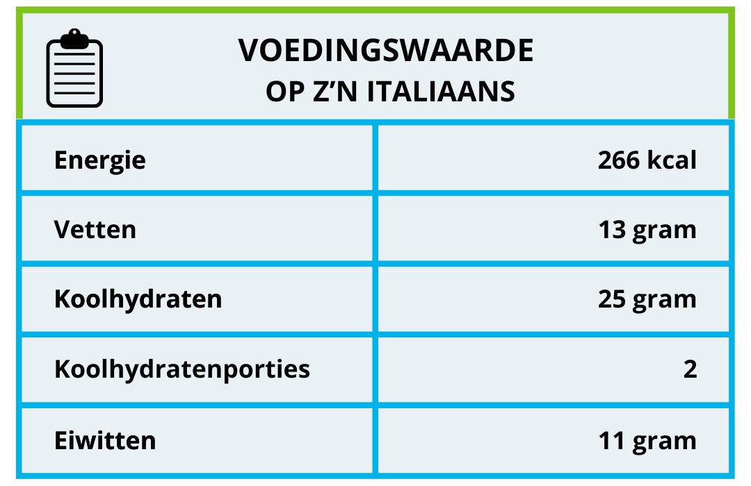 voedingswaarde wafels