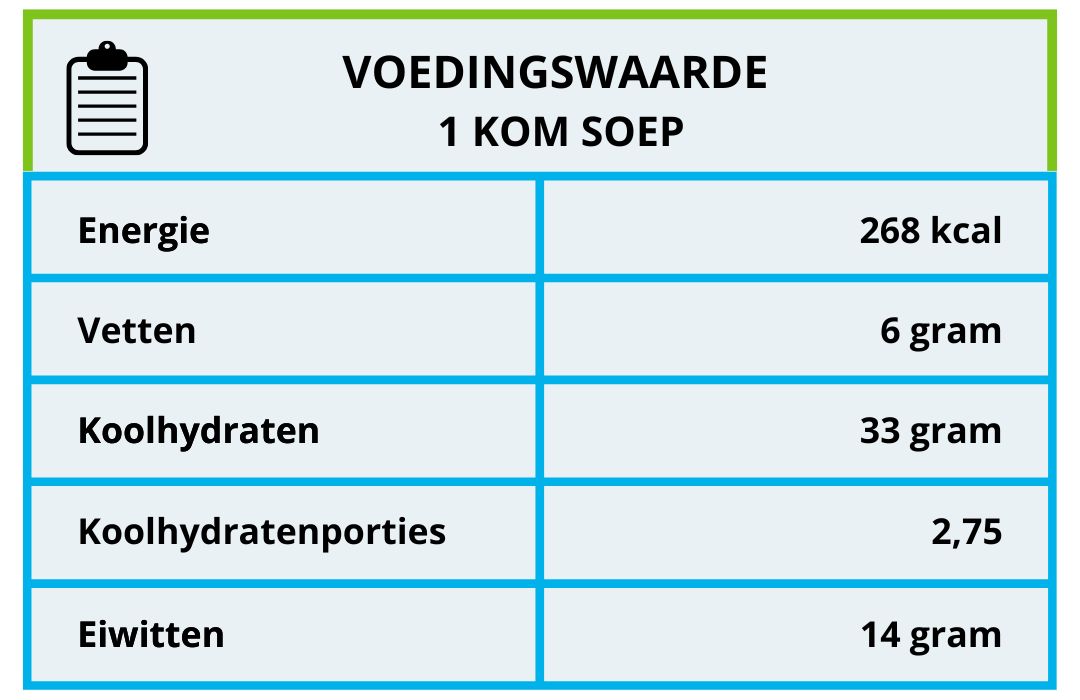 voedingswaarde wortelsoep