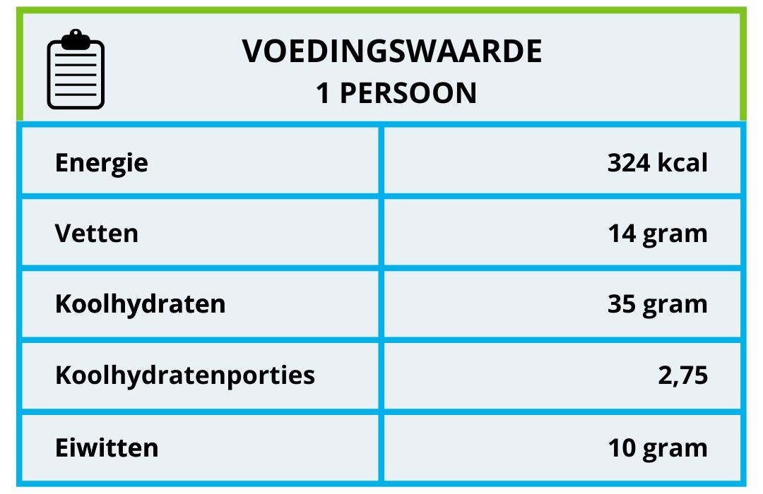 voedingswaarde zuiderse pasta salade