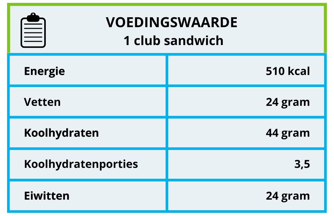 voedingswaarde sandwich