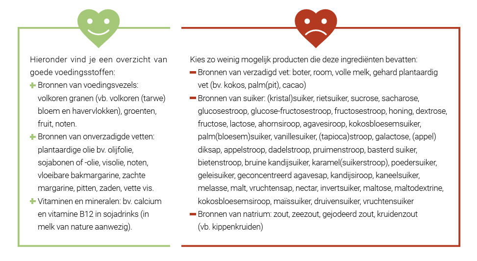 Schema van goede en minder voedinsstoffen